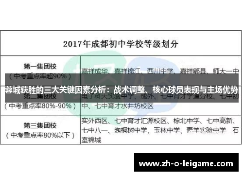 蓉城获胜的三大关键因素分析：战术调整、核心球员表现与主场优势