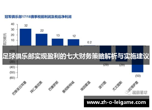 足球俱乐部实现盈利的七大财务策略解析与实施建议