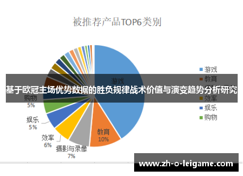 基于欧冠主场优势数据的胜负规律战术价值与演变趋势分析研究 基于欧冠主场优势数据的胜负规律战术价值与演变趋势分析研究