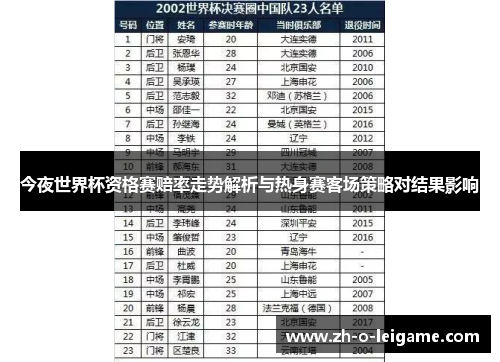 今夜世界杯资格赛赔率走势解析与热身赛客场策略对结果影响 今夜世界杯资格赛赔率走势解析与热身赛客场策略对结果影响